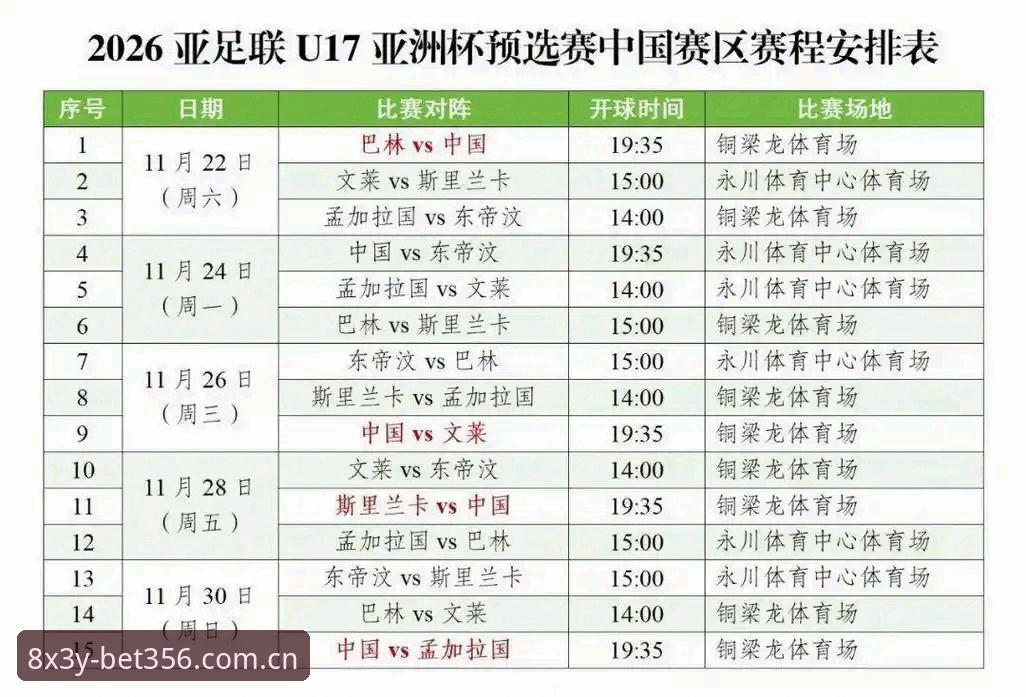 U17世界杯抽签结果出炉：中国男女足分组形势分析与投注入门指南